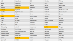 What Bitcoin Does That Changes The World