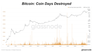 Examining Bitcoin’s “Coin Days Destroyed”
