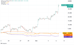 Bitcoin Decoupling And ETFs