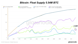 Quantifying The Bitcoin Supply Shortage