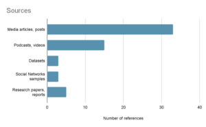 The Roads To Hyperbitcoinization