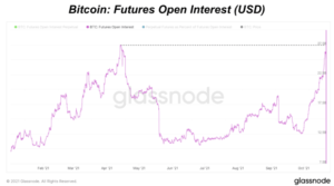 Is Rising Bitcoin Futures Open Interest Cause For Concern?