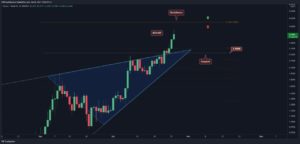 Fantom Price Analysis: Bulls Eye $4 Following 47% Weekly Surge