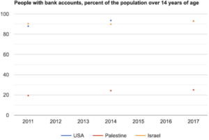 Bitcoin Is The Peaceful Protest That Palestinians Need