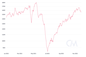 Bitcoin Hash Rate Near Full Recovery From China Ban, Close To New All-Time High