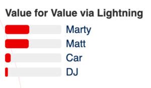 Media Is Adopting A Bitcoin Standard