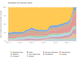 How The Geopolitics Of 2021 Will Shape The Year Ahead For Bitcoin