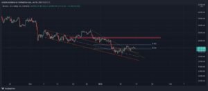 This is The Next Key Resistance for BTC: Bitcoin Price Analysis