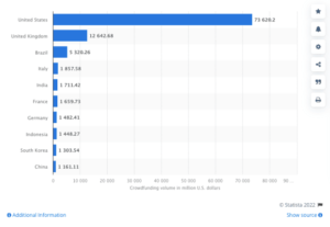 Crowdfunding Is Broken, Here’s How Bitcoin Can Fix It