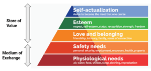 What Is Nakamoto-Gresham’s Law, And How Does It Pertain To Bitcoin?