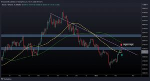BTC Charted a Bearish Double-Top, Now Facing Critical Support (Bitcoin Price Analysis)