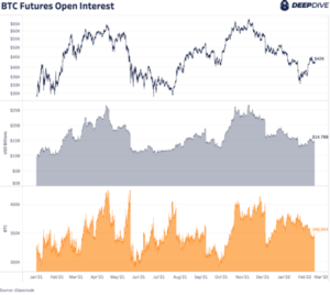 How Is CME Shaping Bitcoin Futures?