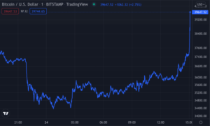Biden Imposes Sanctions On Russia, Bitcoin Jumps To $39K