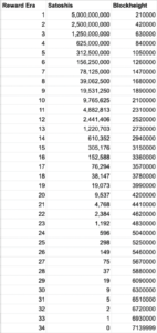Bitcoin Is Time Traveling Energy