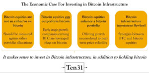 Investing In Bitcoin Infrastructure For The Future