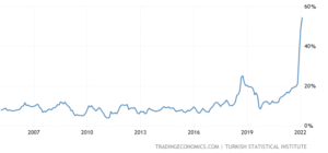 The Turkish Lira’s Freefall And The Bitcoin Parachute