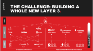 Curve Announces Bitcoin Rewards Program