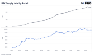Bitcoin’s Supply Is More Distributed Than Critics Claim