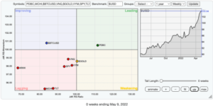 De-Leveraging The Eurodollar System In Favor Of Bitcoin