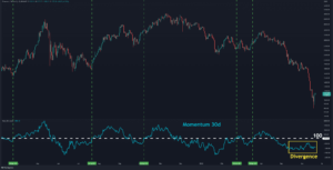 ETH Recovers 30% in Four Days but is The Bottom In? (Ethereum Price Analysis)
