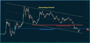 These Are the Two Challenges for XRP Following 30% Recovery in 9 Days (Ripple Price Analysis)