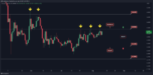ADA Rallied 7% on Positive Inflation Numbers, Here’s the Key Resistance (Cardano Price Analysis)