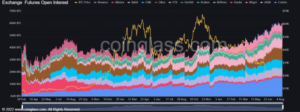 Long-Term Holders And Derivative Market Traders See Opportunity With The Current Bitcoin Price
