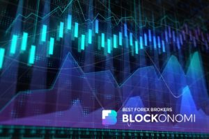 Best Forex Brokers: Fees & Comparison Complete Guide