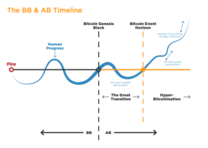 ₿ ~ cWhy We Need A Monetary Constant