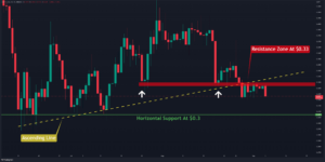 XRP Eyes a Drop to $0.3 if Bulls Fail to Step In Soon (Ripple Price Analysis)