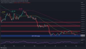 Calm Before the Storm as BTC Looks Ready for a Huge Move (Bitcoin Price Analysis)