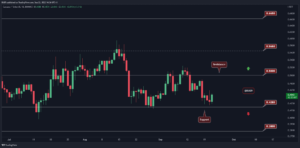 ADA Recovers 5% on Vasil Hard Fork Day, Is $0.5 Next? (Cardano Price Analysis)