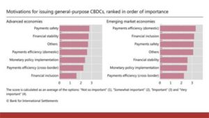Bitcoin Adoption Happens Fastest In Circular Economies