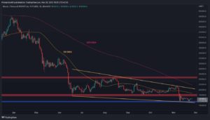 Positive Signs Flash for Bitcoin But This Level is a Major Obstacle (BTC Price Analysis)
