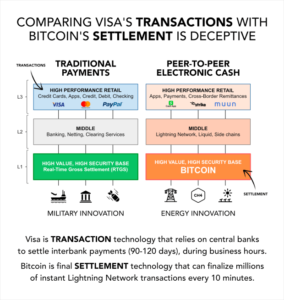 Inaccurate U.S. Senate Testimony Misleads Lawmakers, Public About Bitcoin