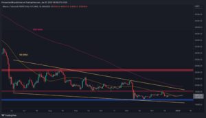 Bitcoin Testing $17K But is Another Crash Imminent? (BTC Price Analysis)