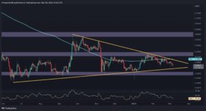 Ripple in Thight Consolidation, is a Huge Move Imminent? (XRP Price Analysis)