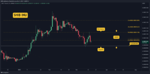 SHIB Drops 7% in 24 Hours, Here’s the Key Support (Shiba Inu Price Analysis)