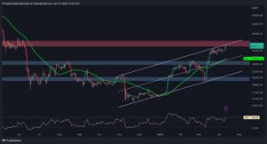 BTC Blasts Through $30K: Bear Market Finally Over? (Bitcoin Price Analysis)