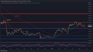 2 Possible Secnarios for Bitcoin in the Next Few Days (BTC Price Analysis)