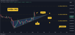 SHIB Breakout or Fakeout? 3 Things to Watch This Week (Shiba Inu Price Analysis)