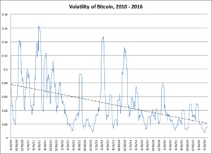 The New Age of Bitcoin Business Opportunities