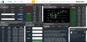 The Competition for the Best Decentralized Exchange in 2023