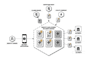 What is SelfKey (KEY)? | A Beginner’s Guide
