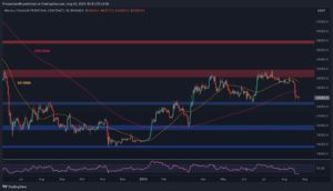 Despite the Crash to $25K, is a Bitcoin Bull Market Still in Play? (BTC Price Analysis)