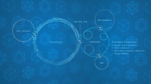 Spiderchains: A Proof Of Stake Second Layer