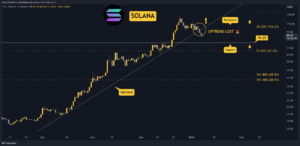 SOL Plunges 12% Weekly: Here’s the Most Critical Support to Watch (Solana Price Analysis)