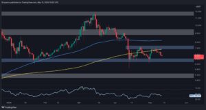 Calm Before the Storm? DOT Eyes This Level to Trigger Mass Liquidations (Polkadot Price Analysis)