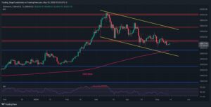 Is Ethereum About to Resume the Uptrend and Break Above $3K? (ETH Price Analysis)