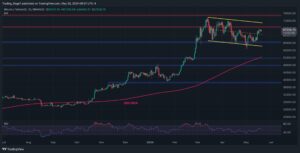 Is a New All-Time High on the Table if BTC Breaks Toward $70K? (Bitcoin Price Analysis)